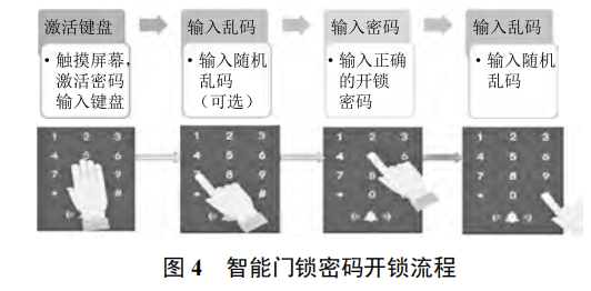 基于物聯(lián)網(wǎng)技術(shù)的智能門禁在通信機房的應(yīng)用