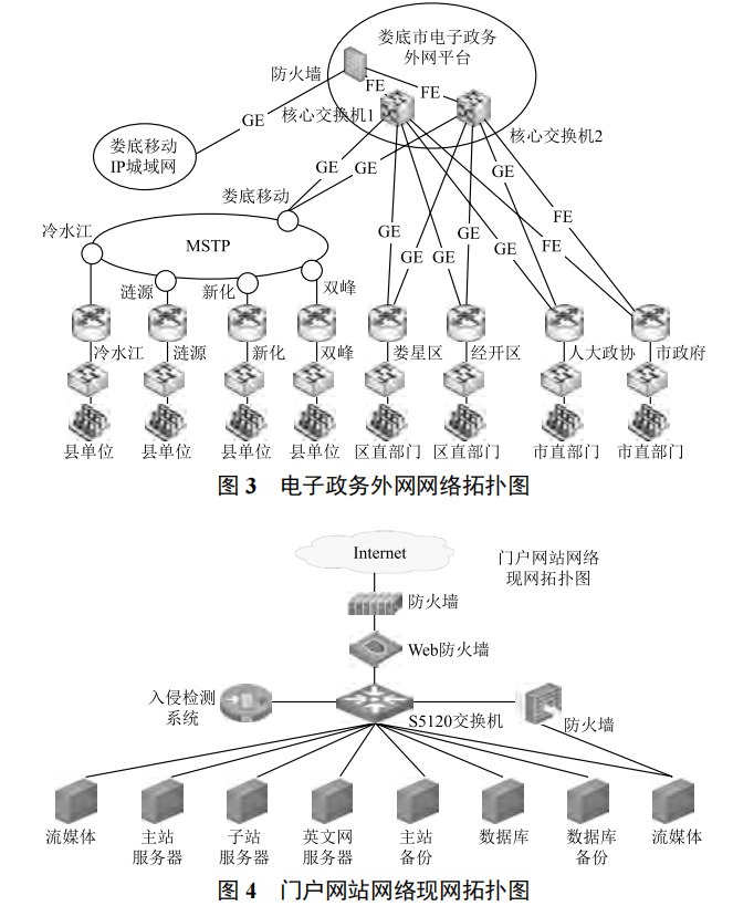 “互聯(lián)網(wǎng) + 政務服務”一體化平臺的應用