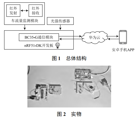 基于 nRF51-DK 的智慧路燈系統(tǒng)設(shè)計(jì)