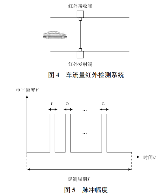 基于 nRF51-DK 的智慧路燈系統(tǒng)設(shè)計(jì)