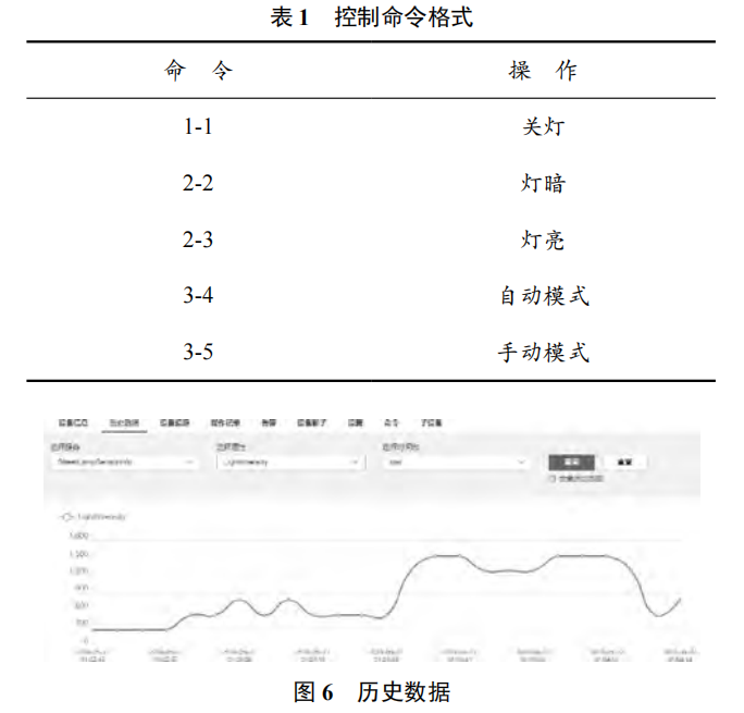 基于 nRF51-DK 的智慧路燈系統(tǒng)設(shè)計(jì)