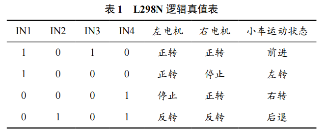 基于安卓手機的多功能智能小車