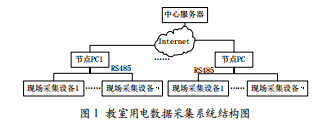 教室用電數(shù)據(jù)采集系統(tǒng)的上位機軟件設(shè)計