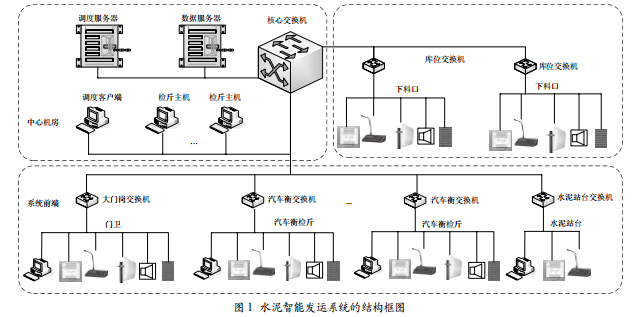 基于物聯(lián)網(wǎng)技術(shù)的智能水泥發(fā)運(yùn)系統(tǒng)設(shè)計(jì)