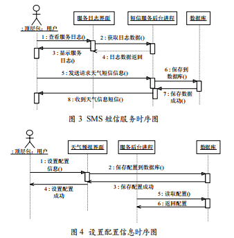 手機(jī)天氣信息采集與推送系統(tǒng)分析與設(shè)計(jì)