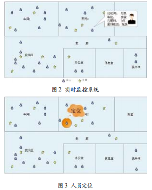 RFID在監(jiān)獄在押人員定位 管理中的應(yīng)用方案