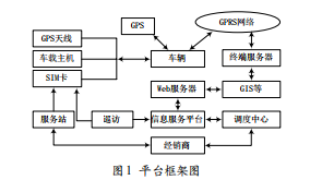 淺談車(chē)聯(lián)網(wǎng)中的主動(dòng)服務(wù)