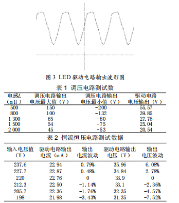 一種新型LED驅(qū)動電路設(shè)計