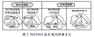 下一代互聯(lián)網(wǎng)現(xiàn)網(wǎng)部署及其物聯(lián)網(wǎng)應(yīng)用實(shí)例