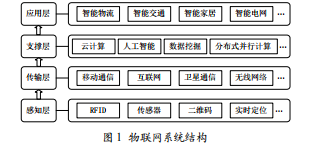 智慧旅游平臺(tái)的研究與設(shè)計(jì)