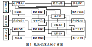 環(huán)境能量收集技術(shù)及其在無線傳感器網(wǎng)絡(luò)中的應(yīng)用