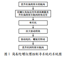 簡(jiǎn)易陀螺儀慣性制導(dǎo)系統(tǒng)設(shè)計(jì)