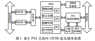 基于PXI技術(shù)的1553B總線通訊模塊的設(shè)計