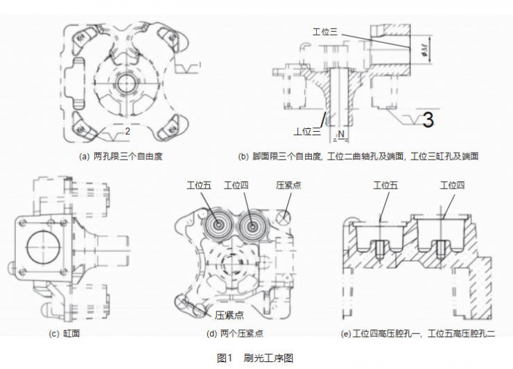 曲軸箱立臥五工位回轉(zhuǎn)式刷光機(jī)及其主要部件設(shè)計(jì)