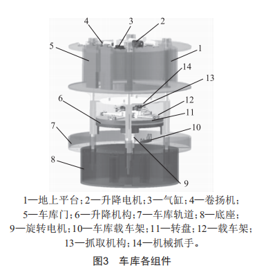 地下圓塔型自行車自動(dòng)存取立體車庫設(shè)計(jì)