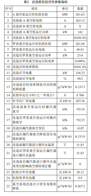 真空系統(tǒng)節(jié)能改造技術(shù)在某電廠的應(yīng)用