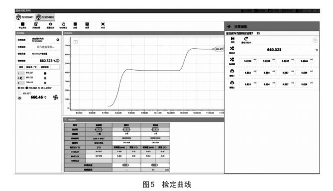 ConsT680智能溫度自動檢定系統(tǒng)在熱電偶檢定領(lǐng)域的應用