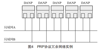 信號(hào)CBTC系統(tǒng)不同車地通信制式無縫自動(dòng)切換方法研究