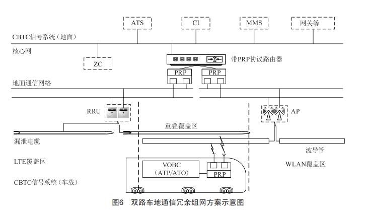 信號(hào)CBTC系統(tǒng)不同車地通信制式無縫自動(dòng)切換方法研究