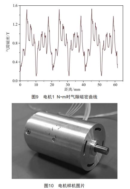 舵機(jī)用高速永磁無刷直流電動(dòng)機(jī)設(shè)計(jì)與分析