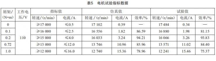 舵機(jī)用高速永磁無刷直流電動(dòng)機(jī)設(shè)計(jì)與分析