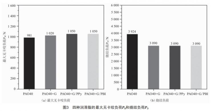 原位聚合法制備石墨烯/聚合物復(fù)合材料作為潤(rùn)滑添加劑的摩擦學(xué)研究