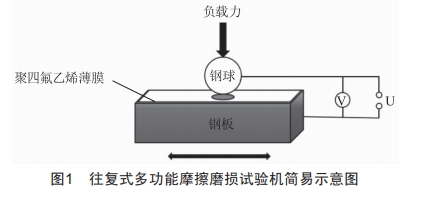 石墨烯作為水基添加劑在電場條件下的摩擦性能研究