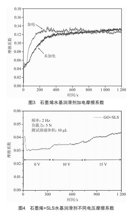 石墨烯作為水基添加劑在電場條件下的摩擦性能研究