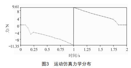 鉚點(diǎn)工藝過(guò)程保持力仿真與驗(yàn)證分析