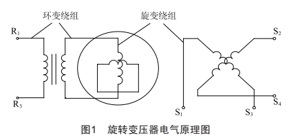 一種無(wú)接觸旋轉(zhuǎn)變壓器的仿真技術(shù)研究 