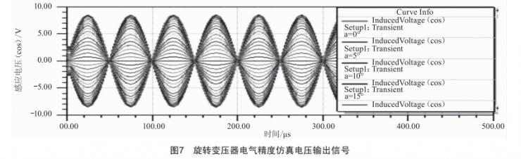 一種無(wú)接觸旋轉(zhuǎn)變壓器的仿真技術(shù)研究 