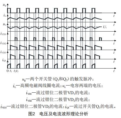 高頻電磁閥單電源驅(qū)動電路設(shè)計