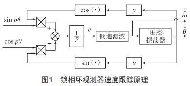 一種非接觸式電機(jī)動態(tài)性能參數(shù)測試分析系統(tǒng)的研制