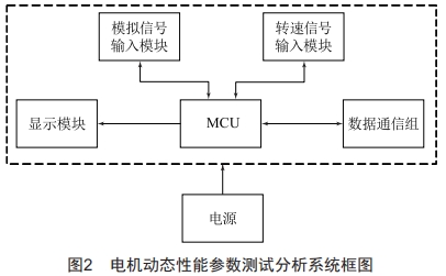 一種非接觸式電機(jī)動態(tài)性能參數(shù)測試分析系統(tǒng)的研制