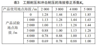 低壓開關(guān)柜在高海拔地區(qū)的運(yùn)用