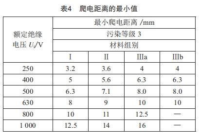 低壓開關(guān)柜在高海拔地區(qū)的運(yùn)用