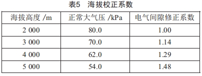 低壓開關(guān)柜在高海拔地區(qū)的運(yùn)用