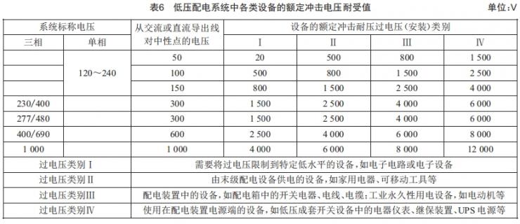 低壓開關(guān)柜在高海拔地區(qū)的運(yùn)用