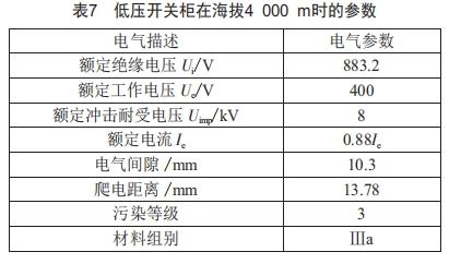 低壓開關(guān)柜在高海拔地區(qū)的運(yùn)用