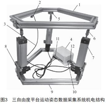 基于三自由度運動平臺的運動姿態(tài)數(shù)據(jù)采集研究