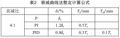 基于模糊PID的串級溫度控制系統(tǒng)研究