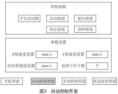 基于數(shù)字孿生技術(shù)的小型自動(dòng)化生產(chǎn)線機(jī)電一體化概念設(shè)計(jì)與控制仿真