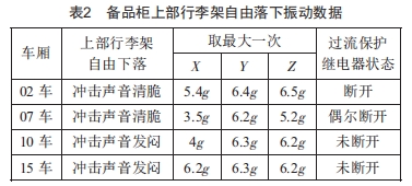 振動(dòng)對(duì)繼電器可靠性的影響分析