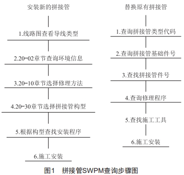 淺談波音737NG飛機(jī)拼接管修理?xiàng)l件及方法