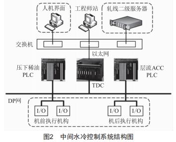 中厚板中間水冷技術(shù)優(yōu)化及應(yīng)用