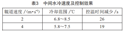 中厚板中間水冷技術(shù)優(yōu)化及應(yīng)用