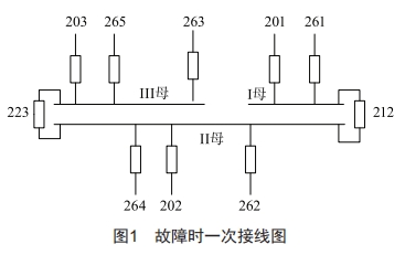 一起220kv氣體絕緣組合電器母線跳閘故障原因分析