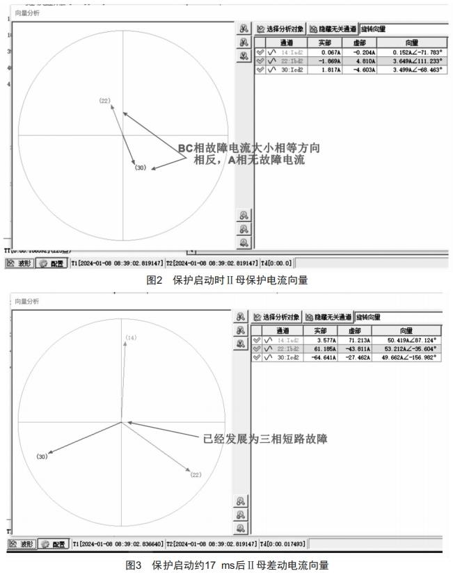 一起220kv氣體絕緣組合電器母線跳閘故障原因分析