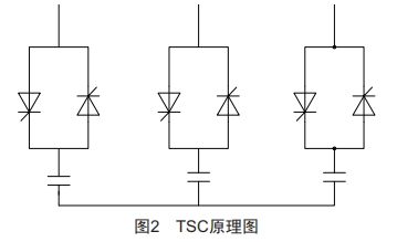 低電壓無功補(bǔ)償投切電容器裝置研究