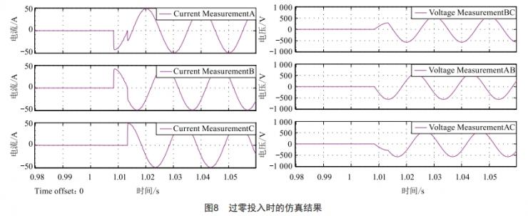 低電壓無功補(bǔ)償投切電容器裝置研究